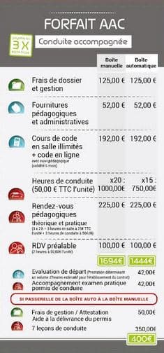2025 AAC r tarifs 2025 auto-école